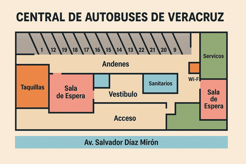 plano de la Central CAVE